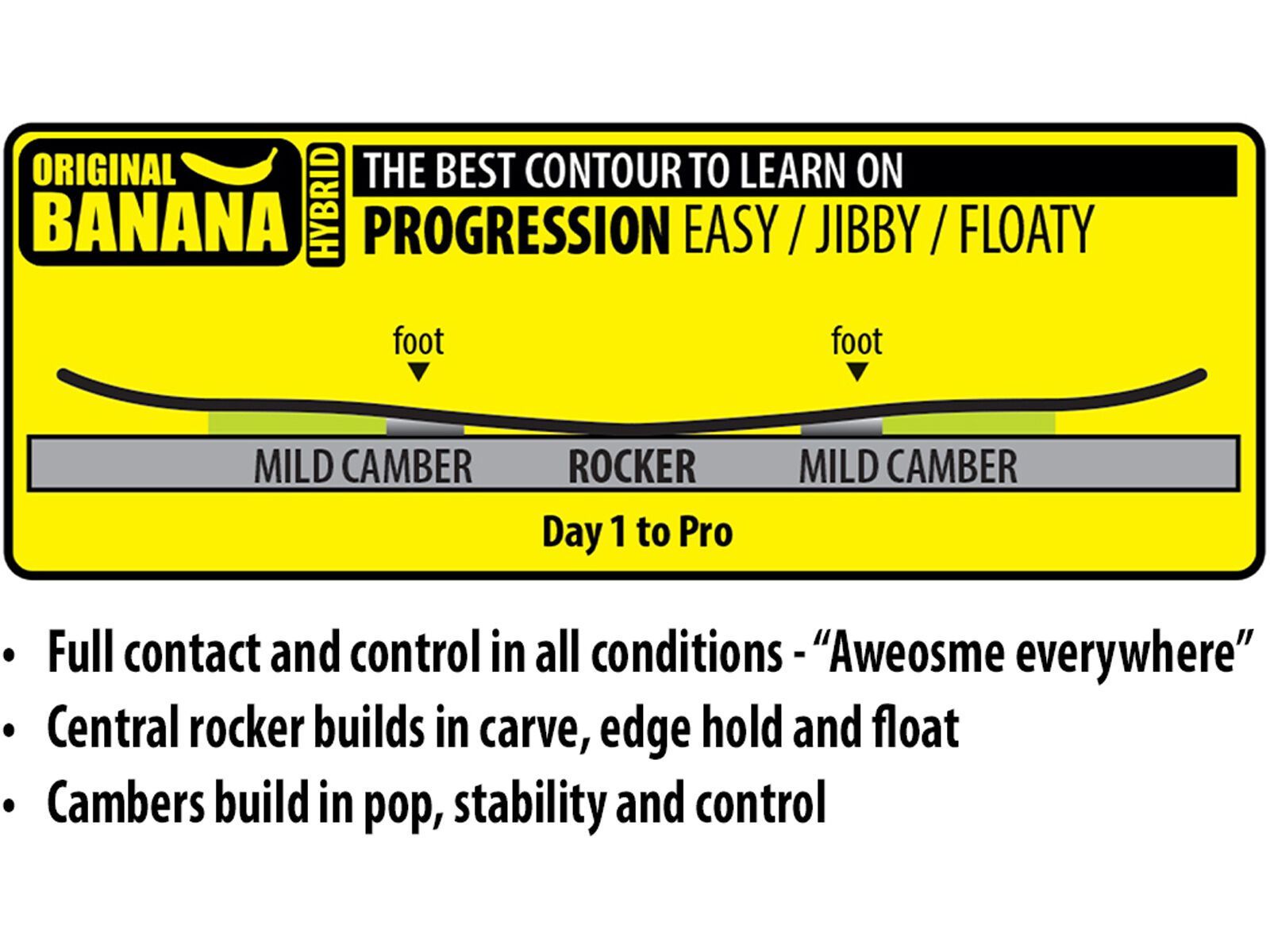 Lib Tech Skate Banana - Bild 3