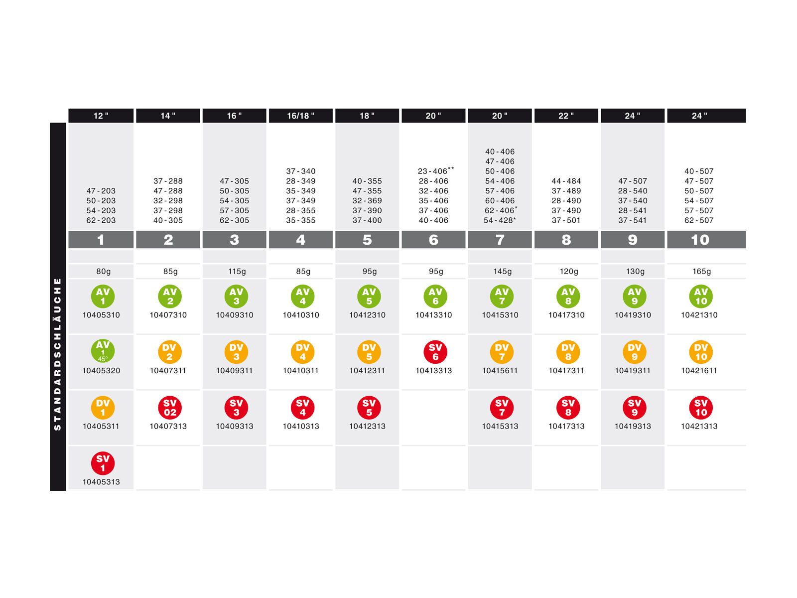 Schwalbe Schlauch DV 3 - 16 x 1.75-2.40 - Bild 2