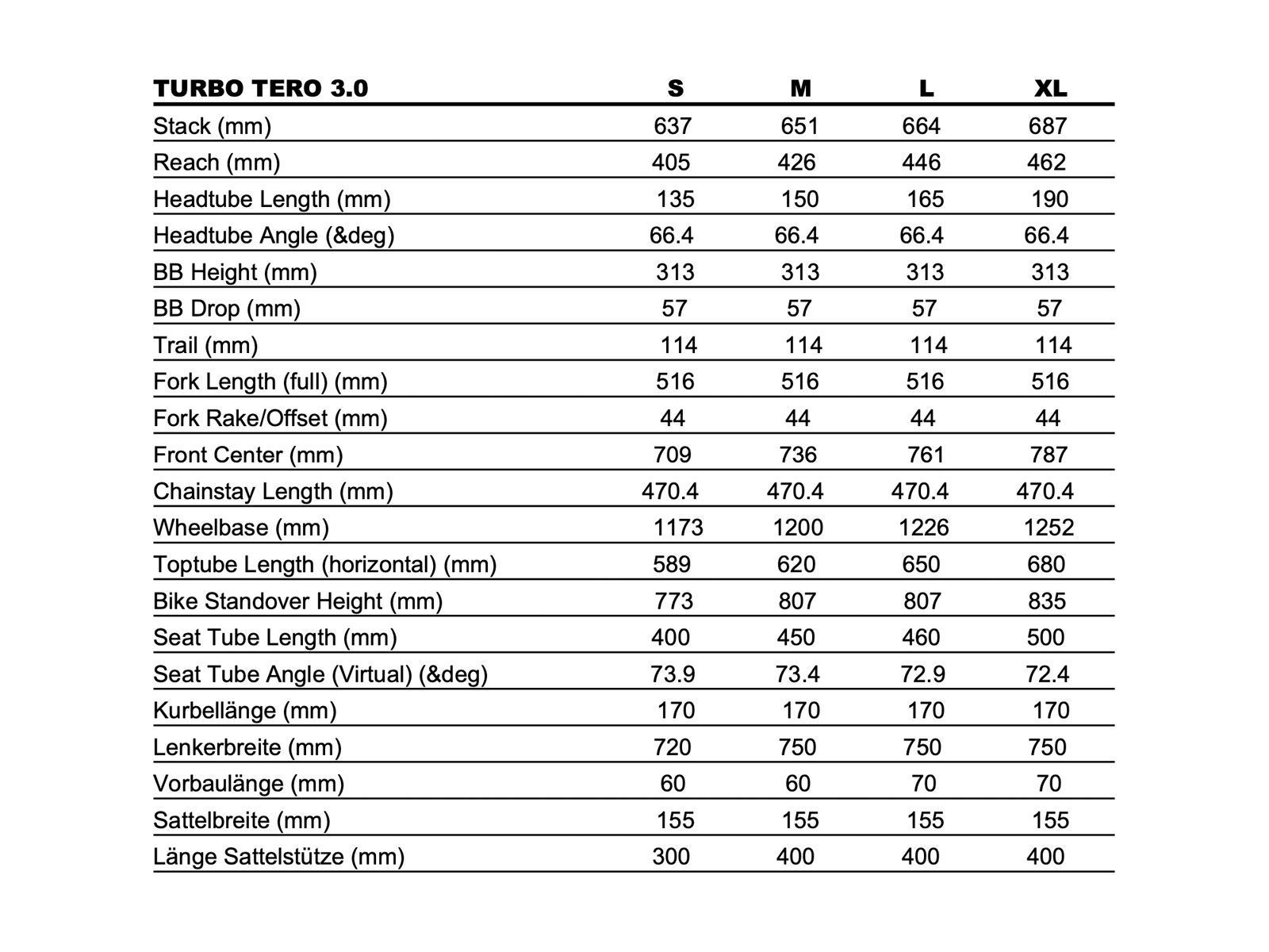 Specialized Turbo Tero 3.0 Step-Through, oak green metallic/smoke - Bild 9