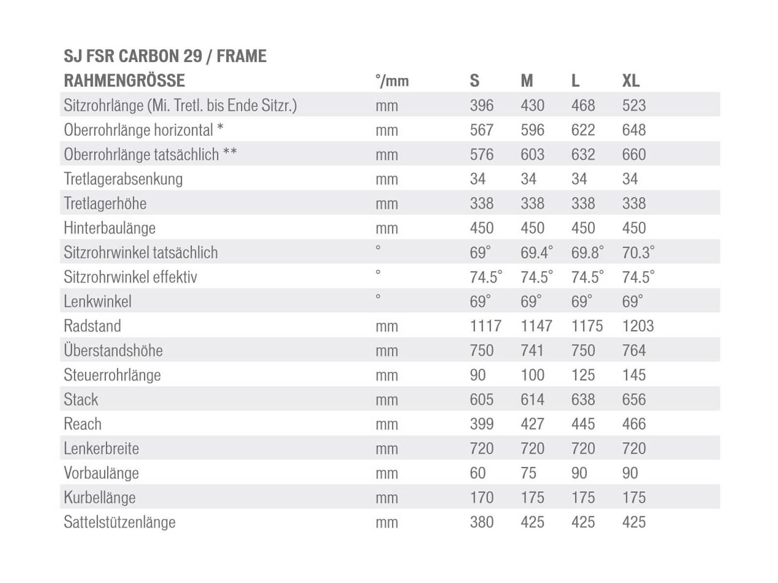 Specialized S-Works Stumpjumper FSR Carbon 29 Frame, Carbon/Red/White - Bild 2