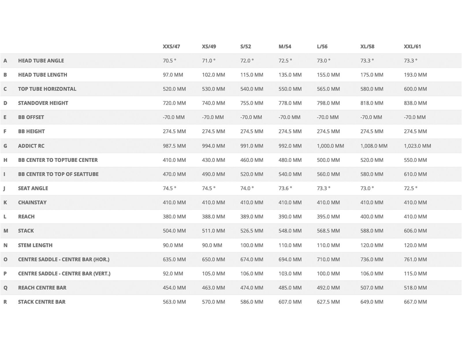 Scott Addict RC 15, prism grey green - Bild 4