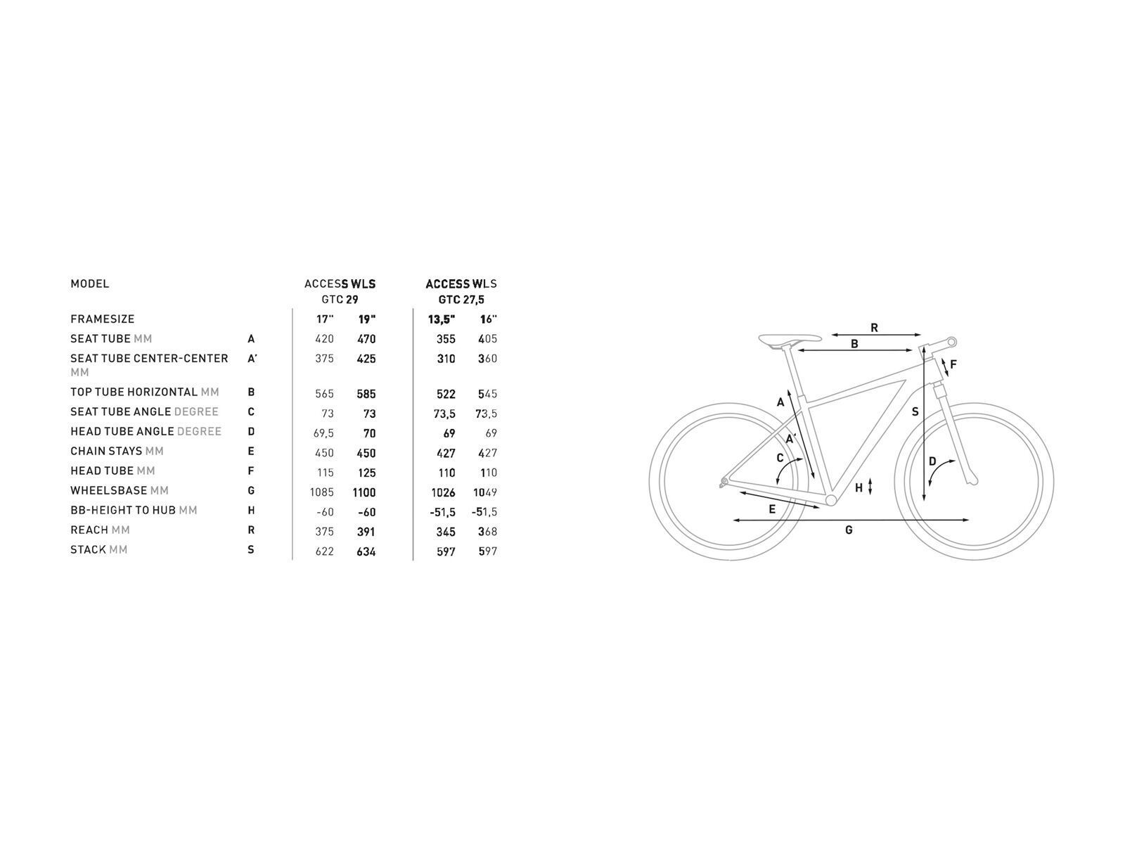 Cube Access WLS GTC Pro 29, mint´n´green - Bild 6