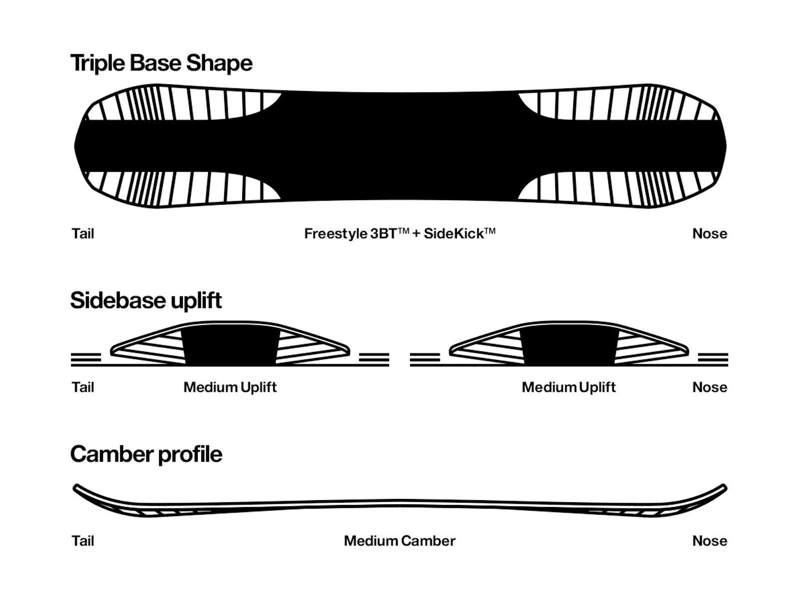 Bataleon Push Up - Bild 2