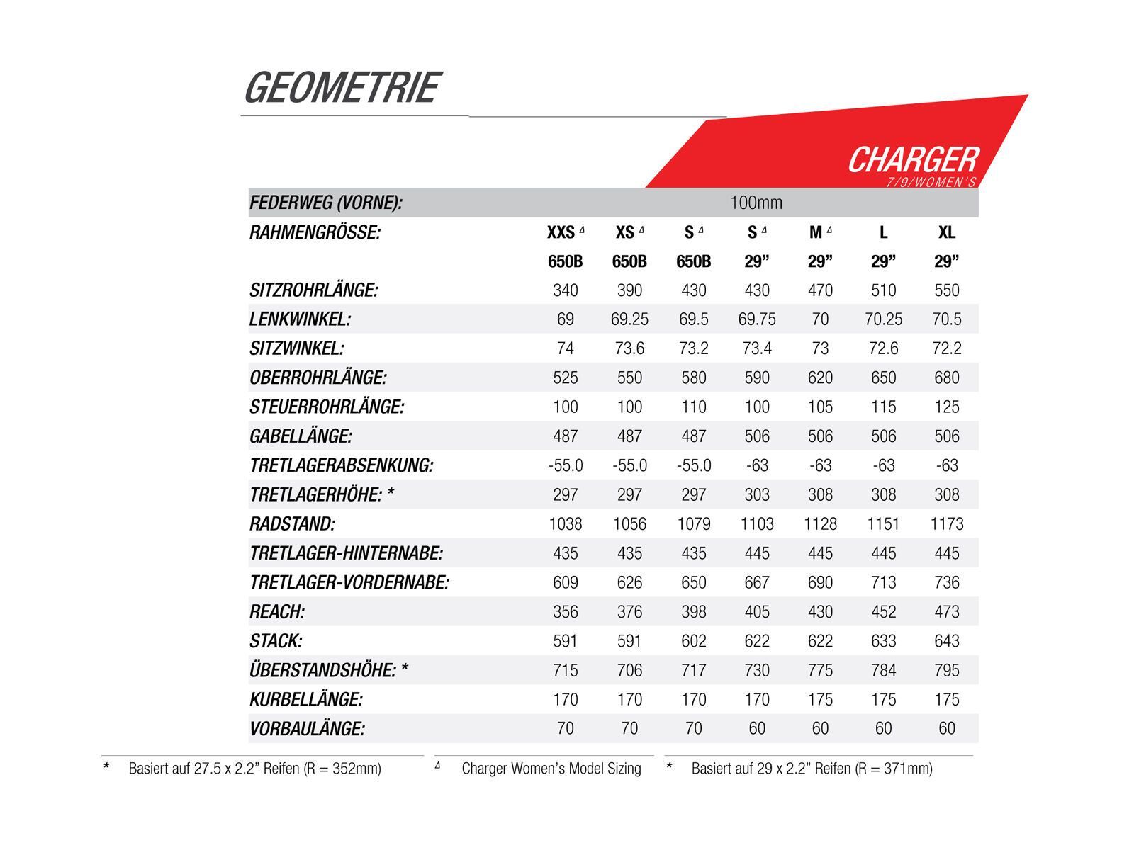 Norco Charger 1 27.5, blue/green/grey - Bild 6