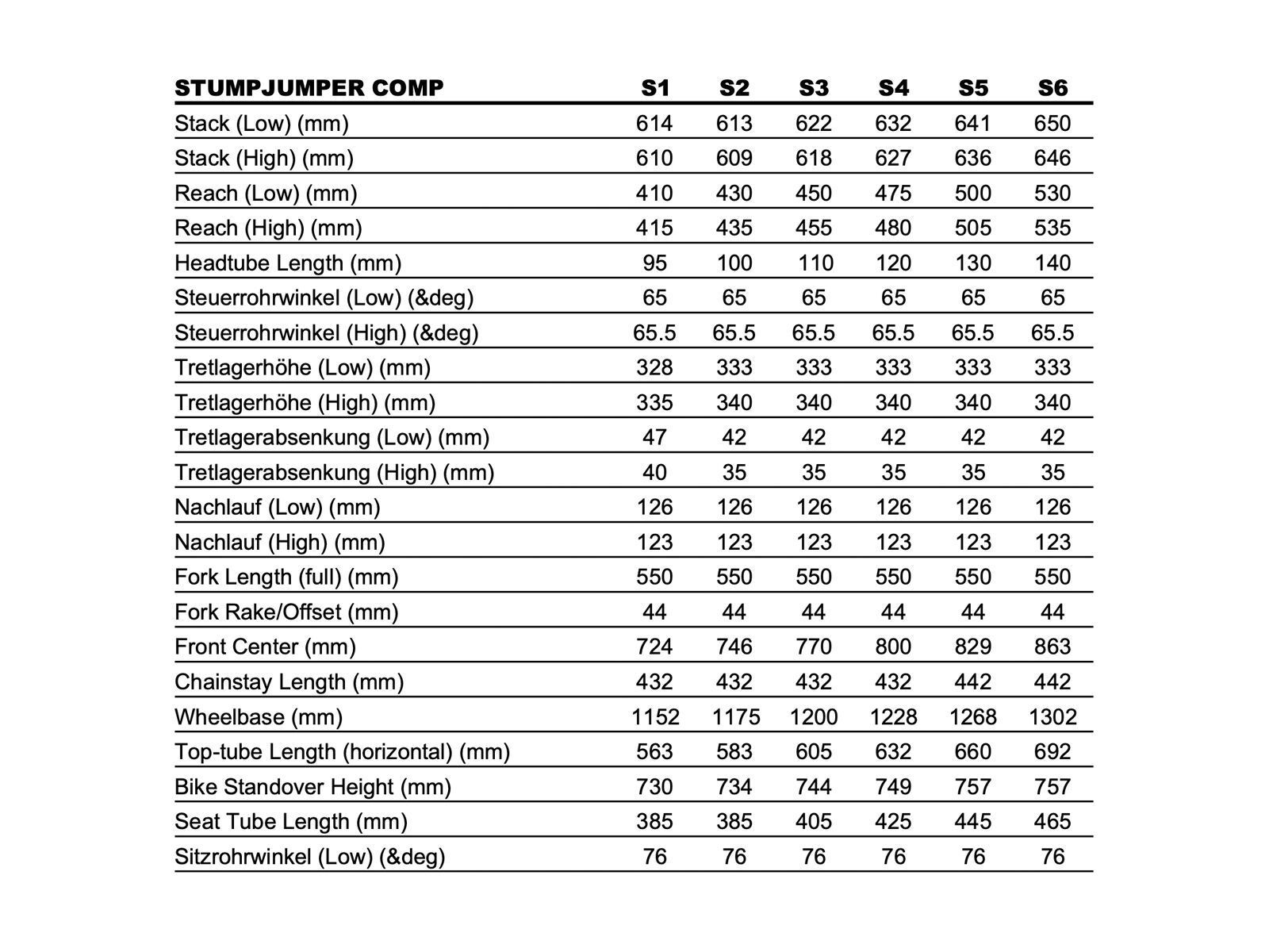 Specialized Stumpjumper Comp, dark navy/dove grey - Bild 7