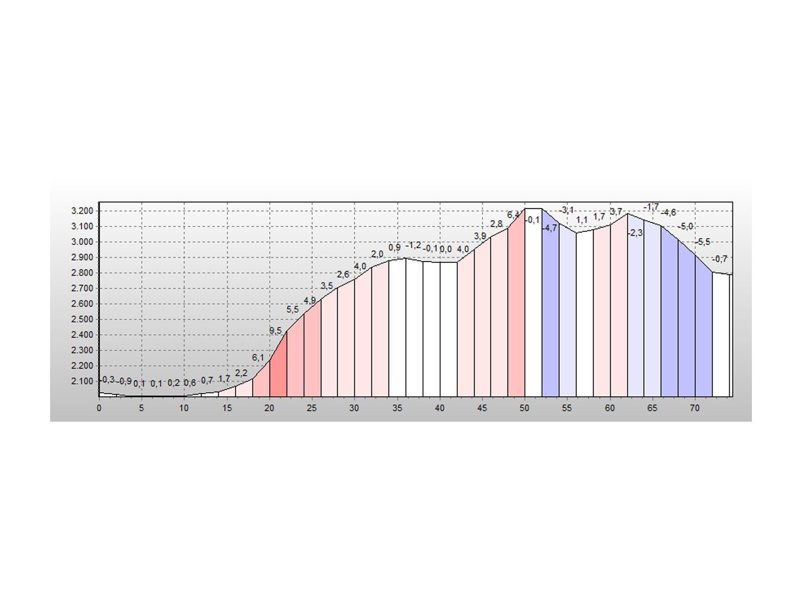 Elite Durango-Silverton, Colorado - Bild 2