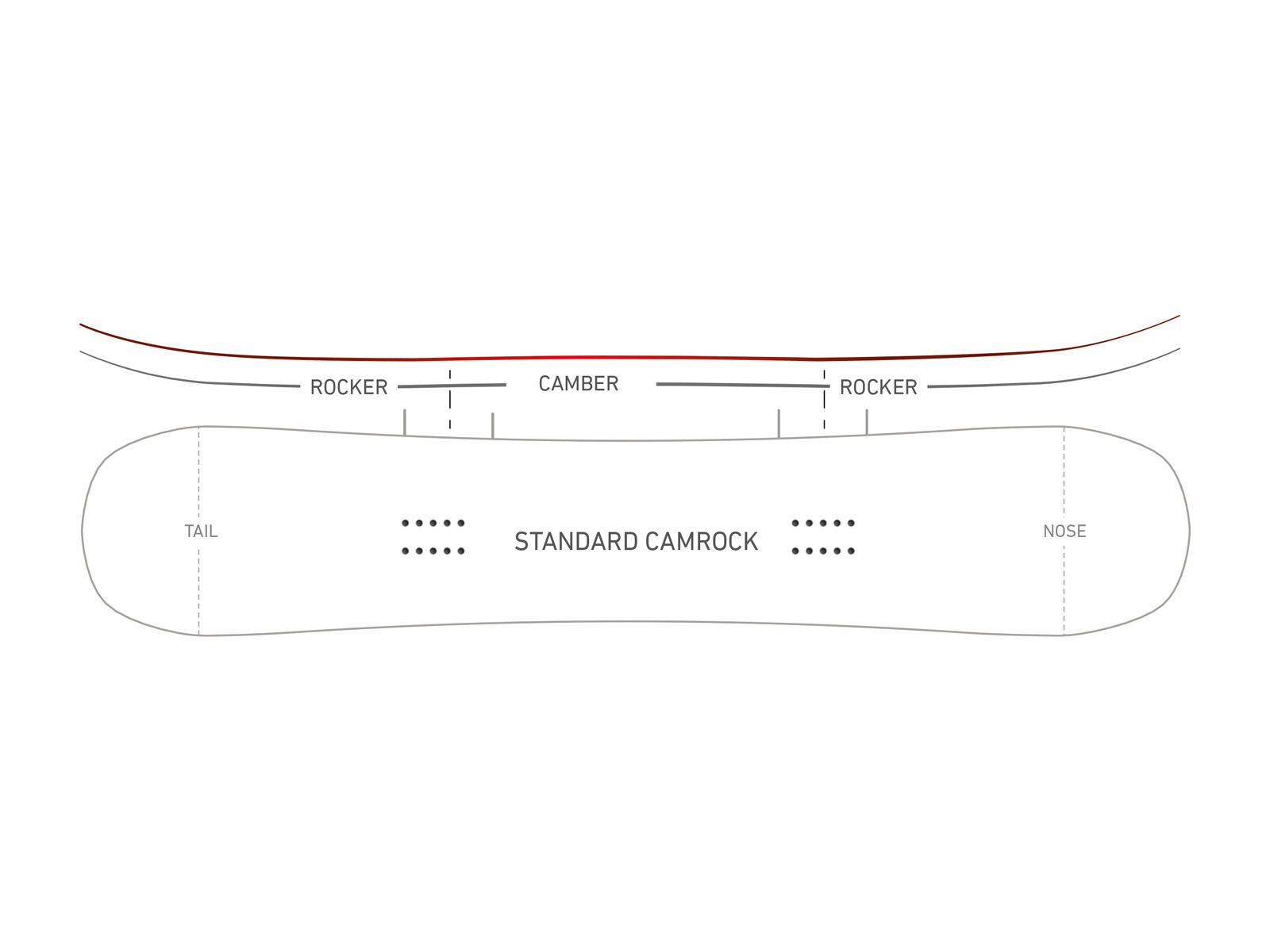 Nidecker Angel - Bild 2