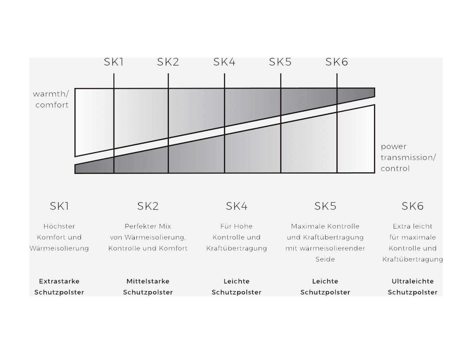 Falke SK4 Herren Kniestrümpfe, sulfur - Bild 3