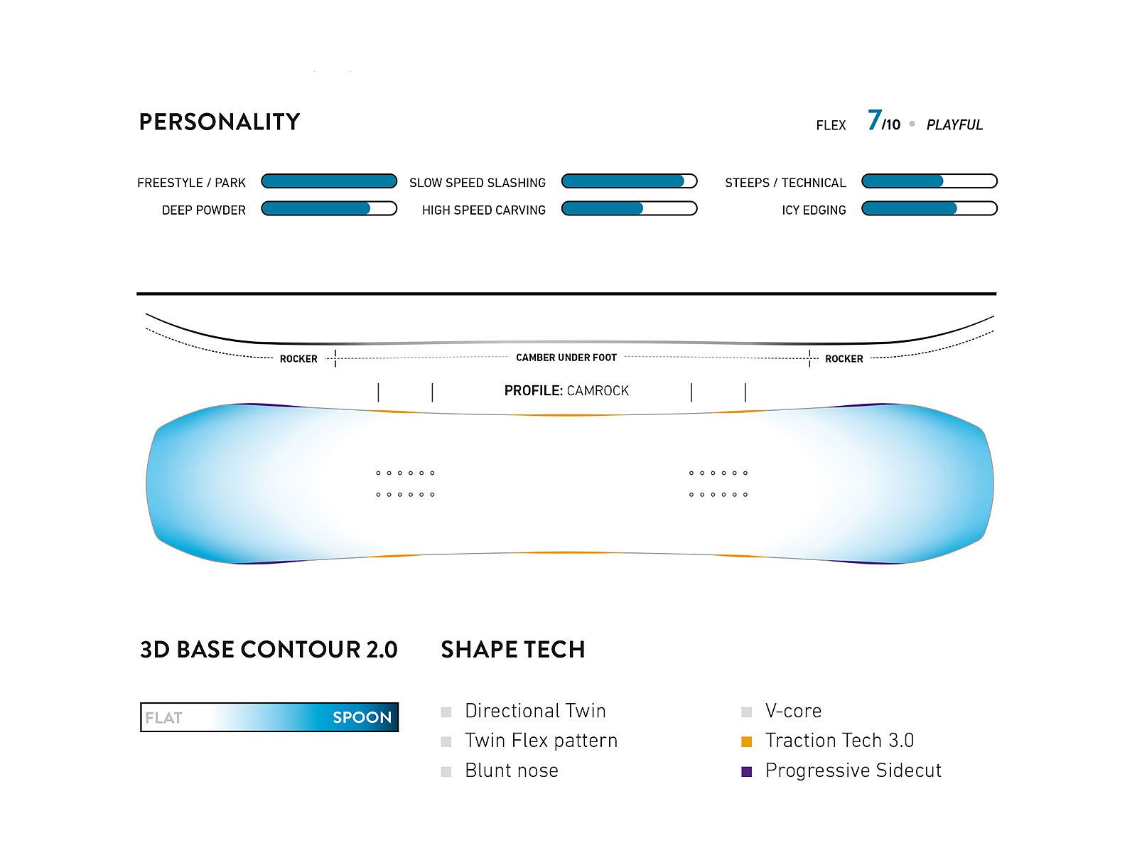 Jones Twin Sister - Bild 3