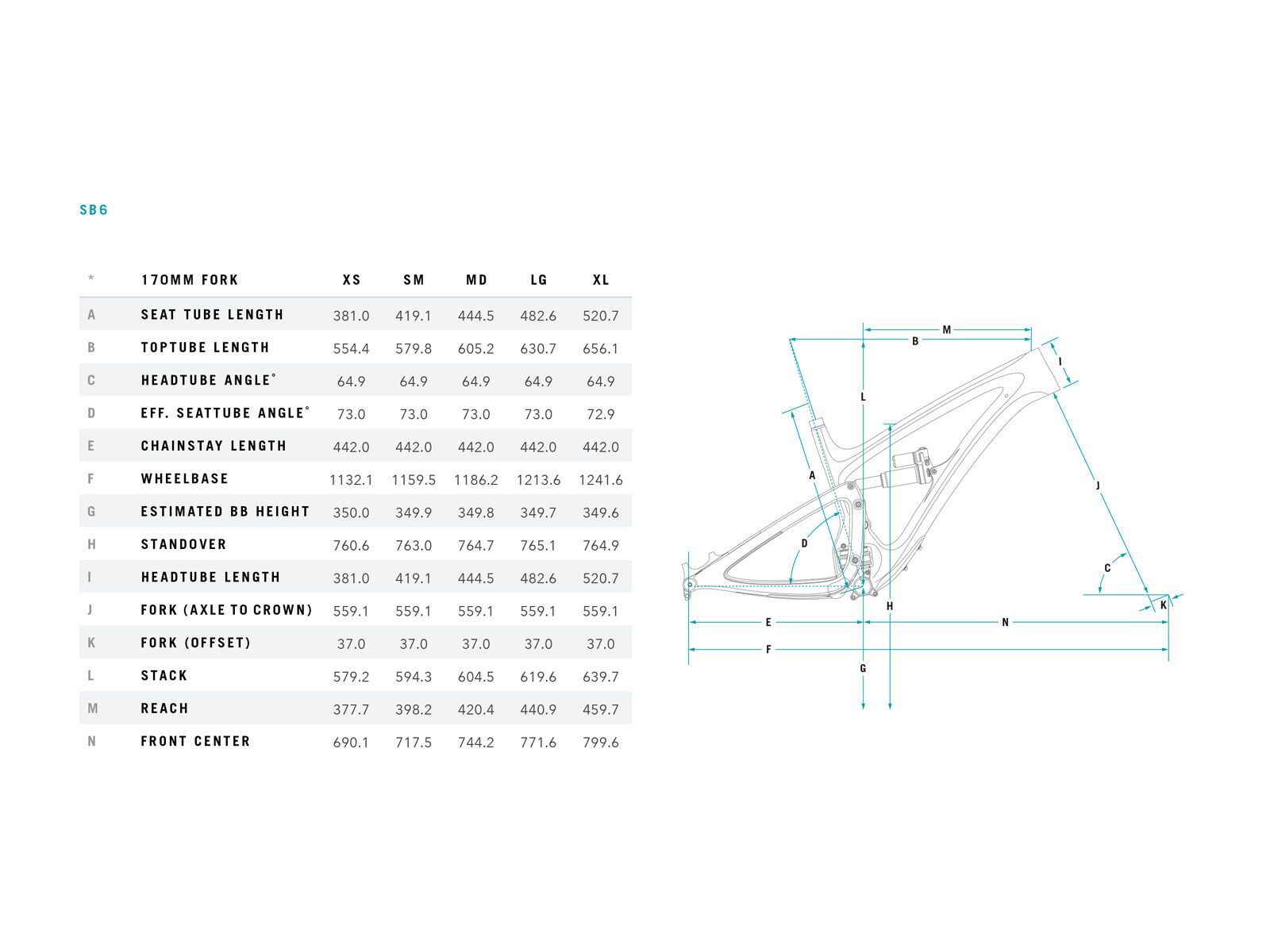 Yeti SB6 C-Series, turquoise - Bild 2