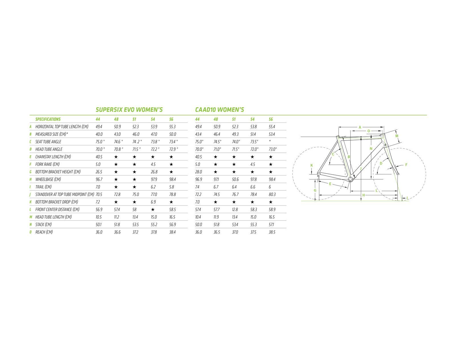 Cannondale SuperSix Evo Women's 105 5, jet black w/ viserker green and nearly black, gloss - Bild 6