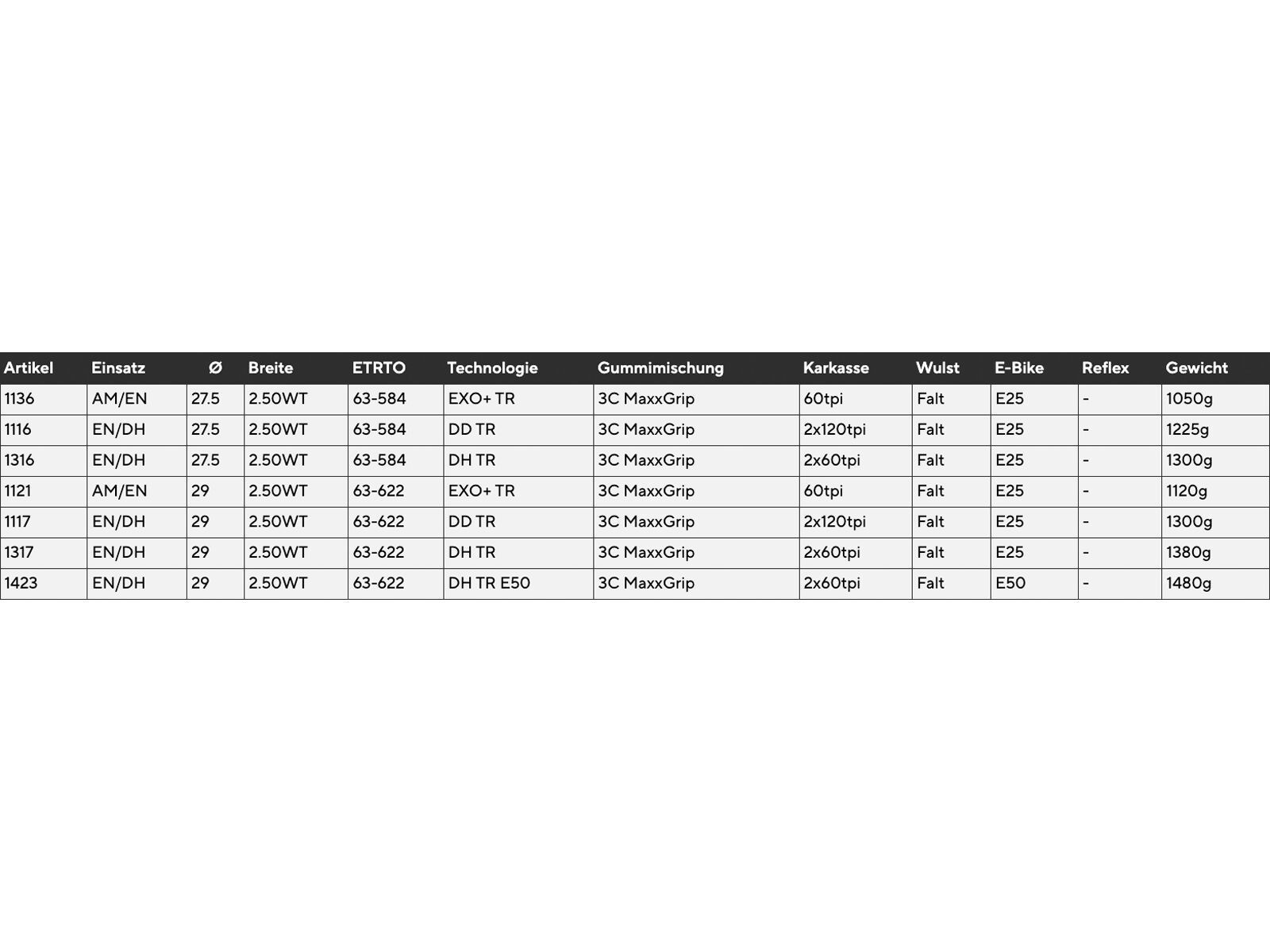 Maxxis Assegai 3C MaxxGrip EXO+ WT TR - 29 Zoll - Bild 4