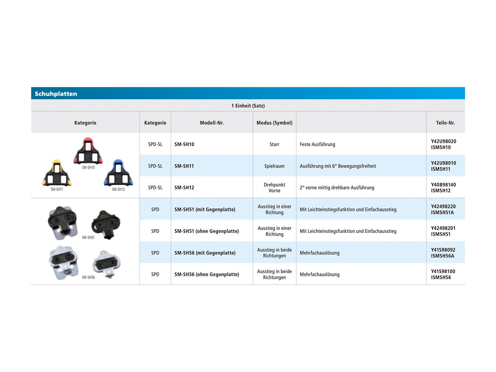 Shimano SM-SH11 SPD-SL Gelb mit Bewegungsfreiheit - Bild 3