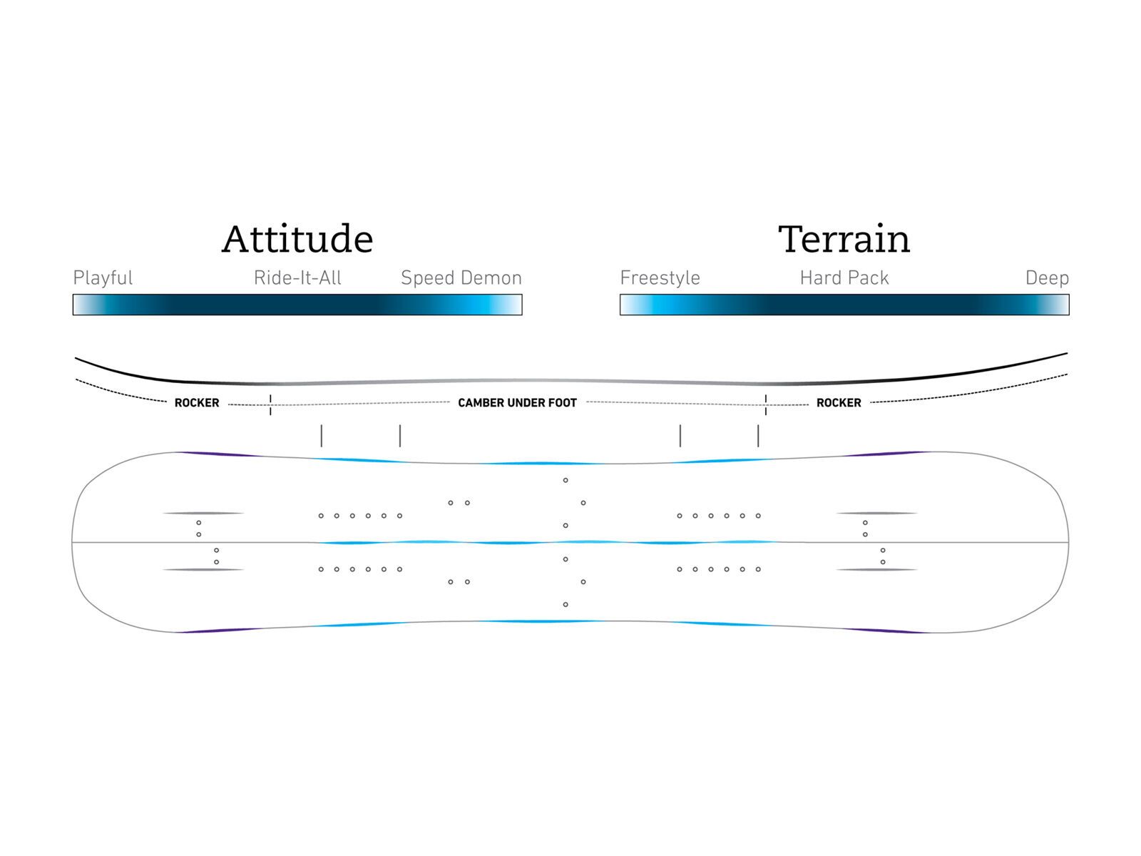 Jones Women's Solution - Bild 3