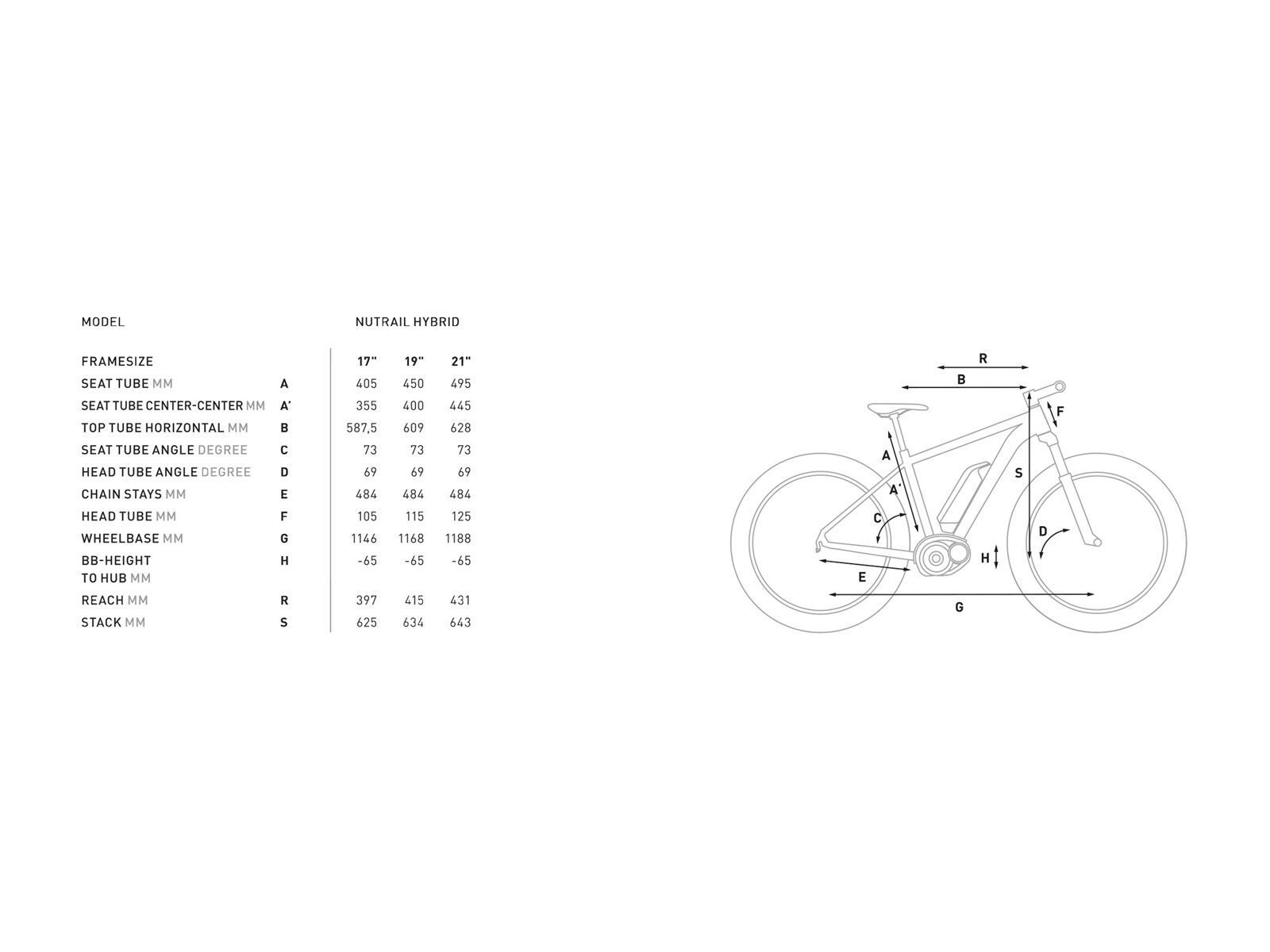 Cube Nutrail Hybrid 500, black´n´green - Bild 6
