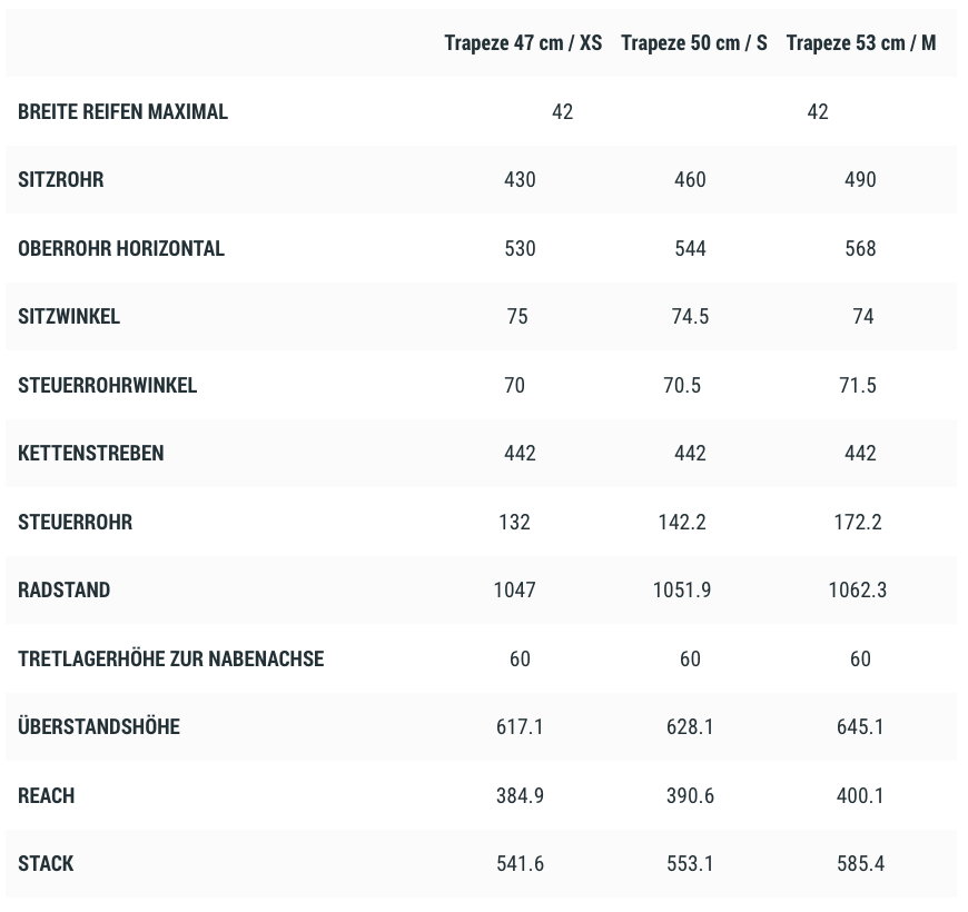 Cube SL Road Trapeze, darkred´n´red - Bild 3