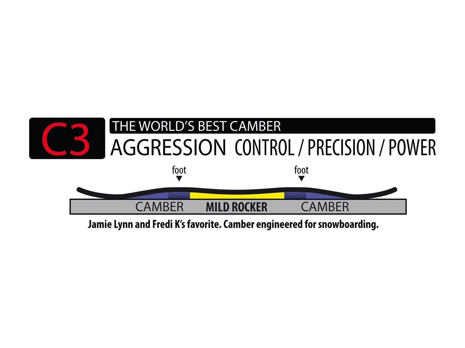 Lib Tech Jamie Lynn Phoenix Mid Wide - Bild 2