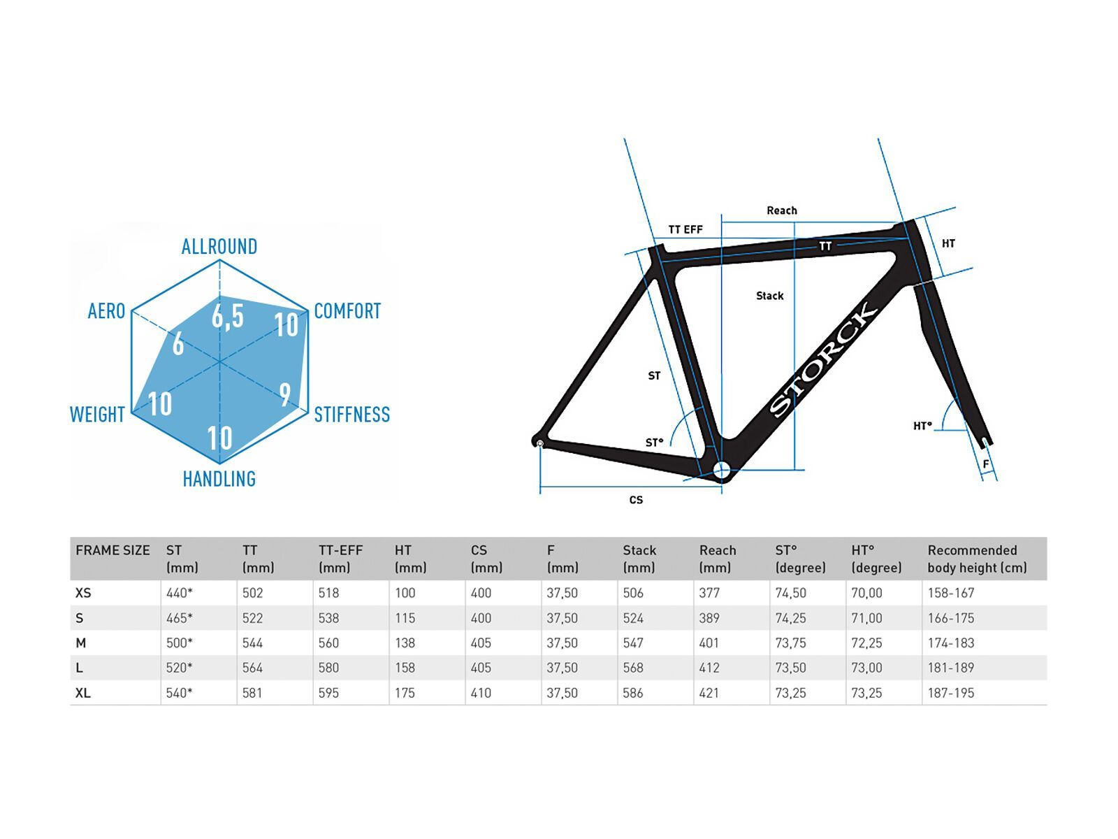 Storck Durnario Platinum G1 Rahmenset, matt black - Bild 2