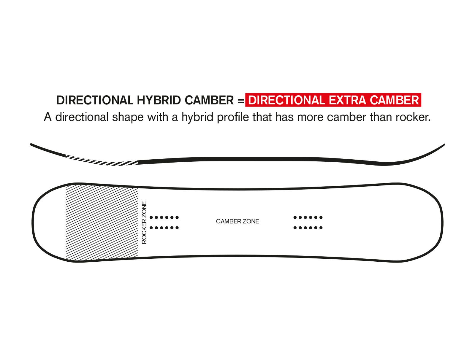 Ride Superpig - Bild 8