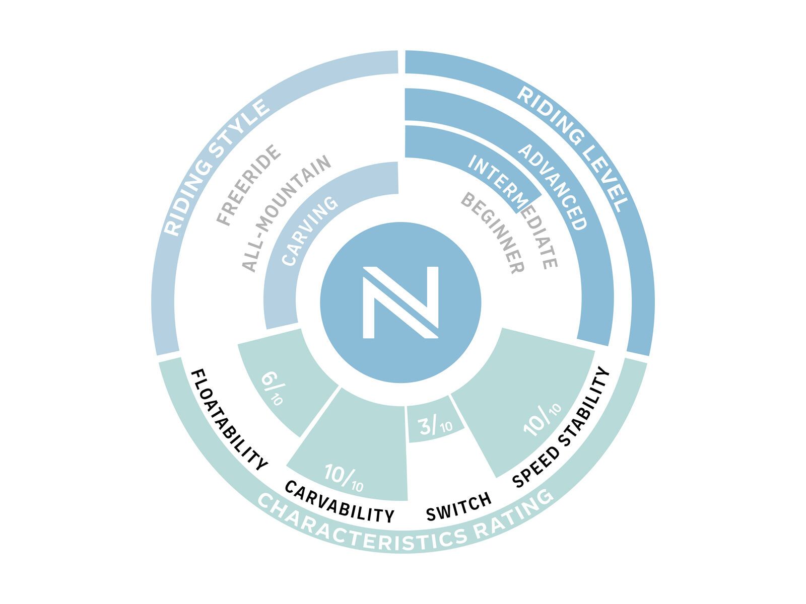 Nidecker Spectre - Bild 3