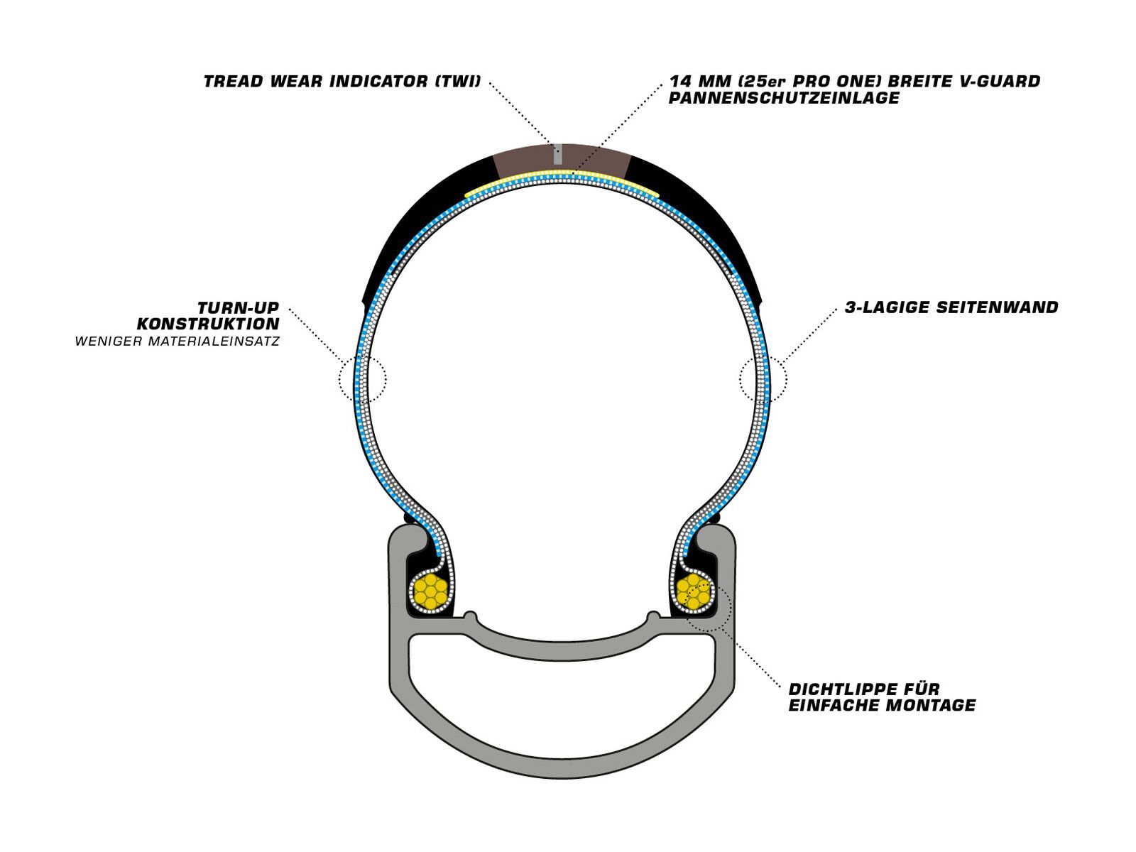Schwalbe G-One R Evo Addix Race Super Race, V-Guard - 700C, transparent sidewall - Bild 8