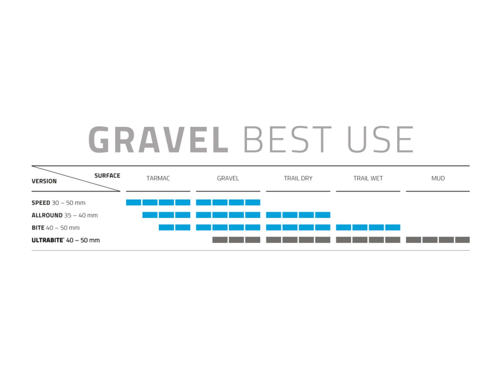 Schwalbe G-One Ultrabite Addix Performance RaceGuard - 700C, classic-skin - Bild 3