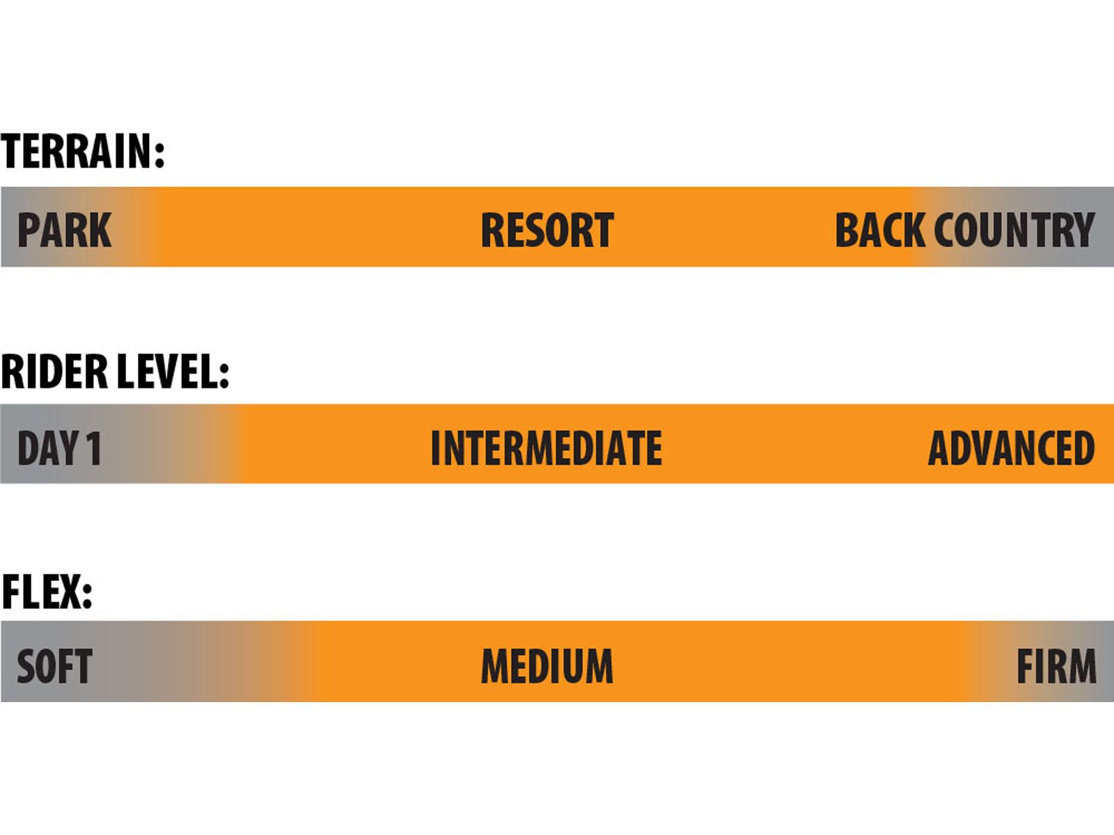 Lib Tech Skunk Ape Ultra-Wide - Bild 4
