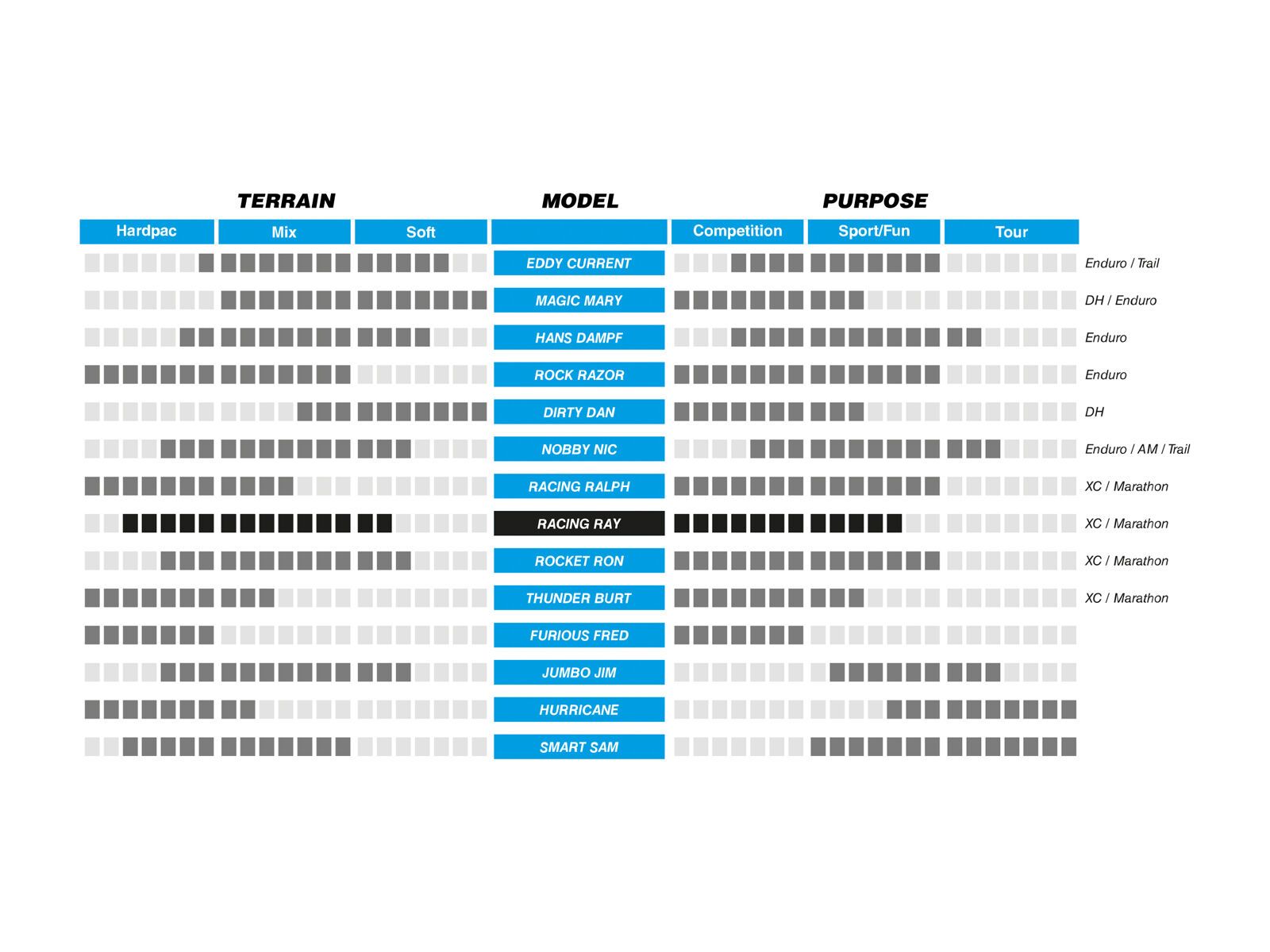 Schwalbe Racing Ray Performance Addix TwinSkin - 27.5 Zoll - Bild 2