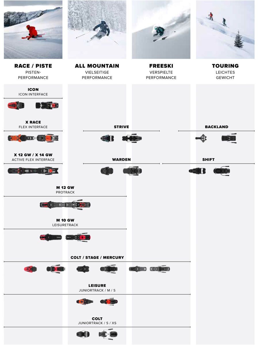 Atomic Strive 14 GW - 115 mm [D], black/gunmetal - Bild 3
