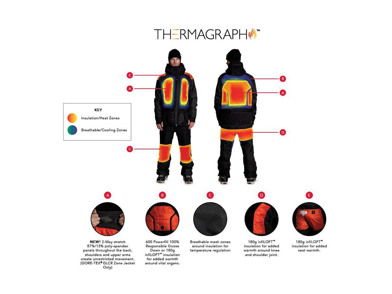 686 Men's GLCR Hydra Thermagraph Jacket, black - Bild 5