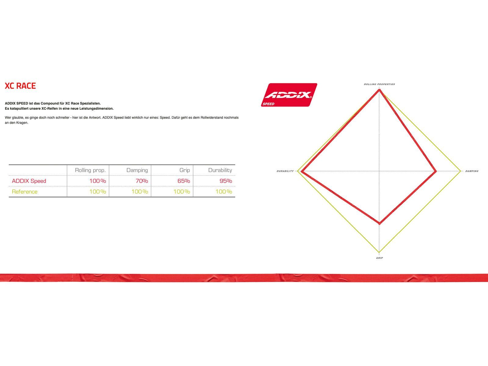Schwalbe Racing Ray Evo Addix Speed Super Race - 29 Zoll, transp. sidewall - Bild 6