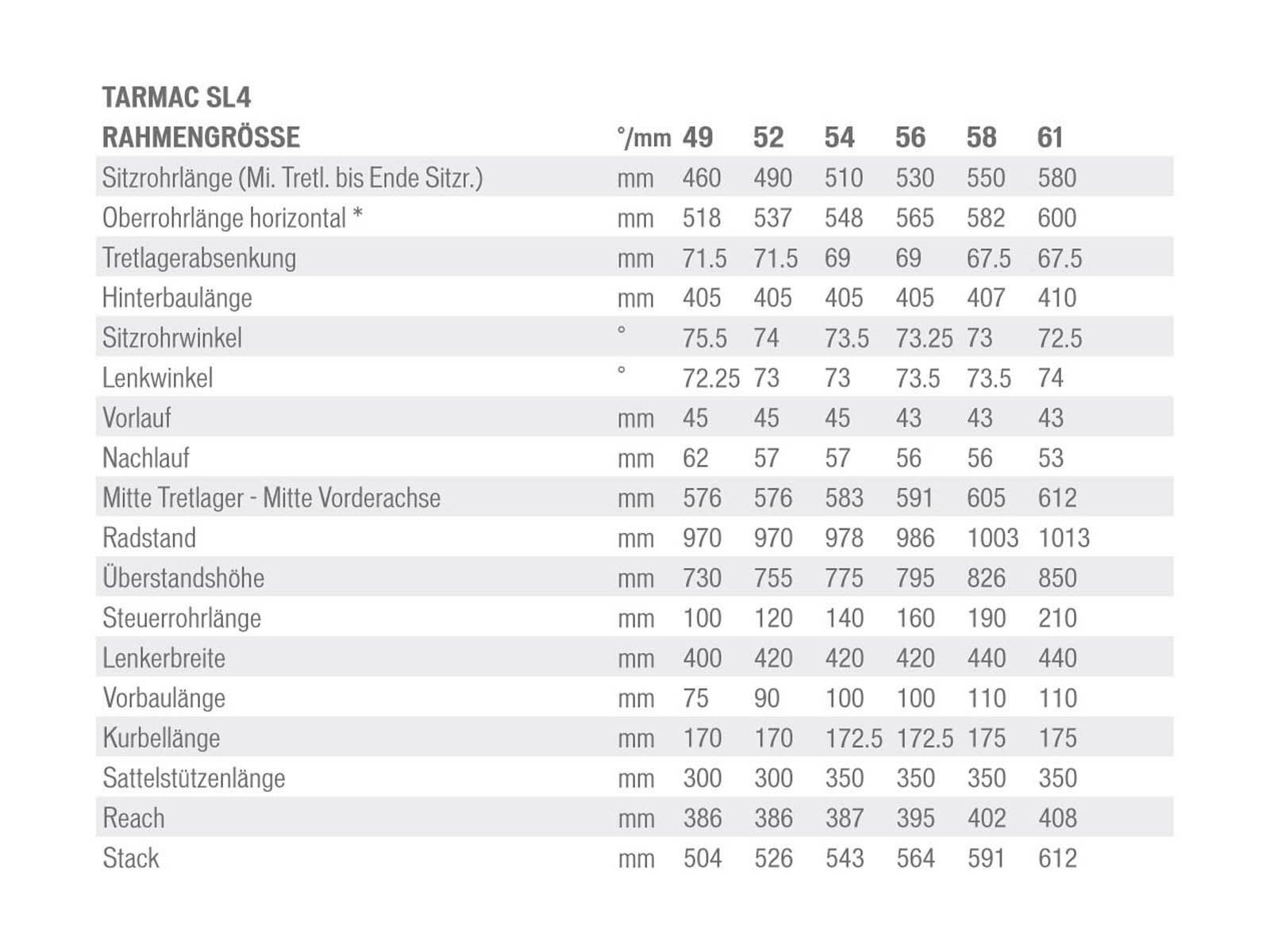 Specialized Tarmac SL4 Pro Race Force X2, Carbon/White/Blue - Bild 6