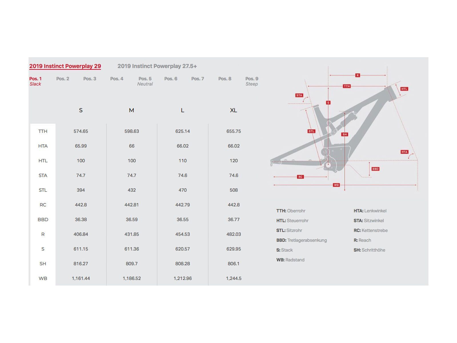 Rocky Mountain Instinct Powerplay Alloy 50, black in black/flaming lips - Bild 2