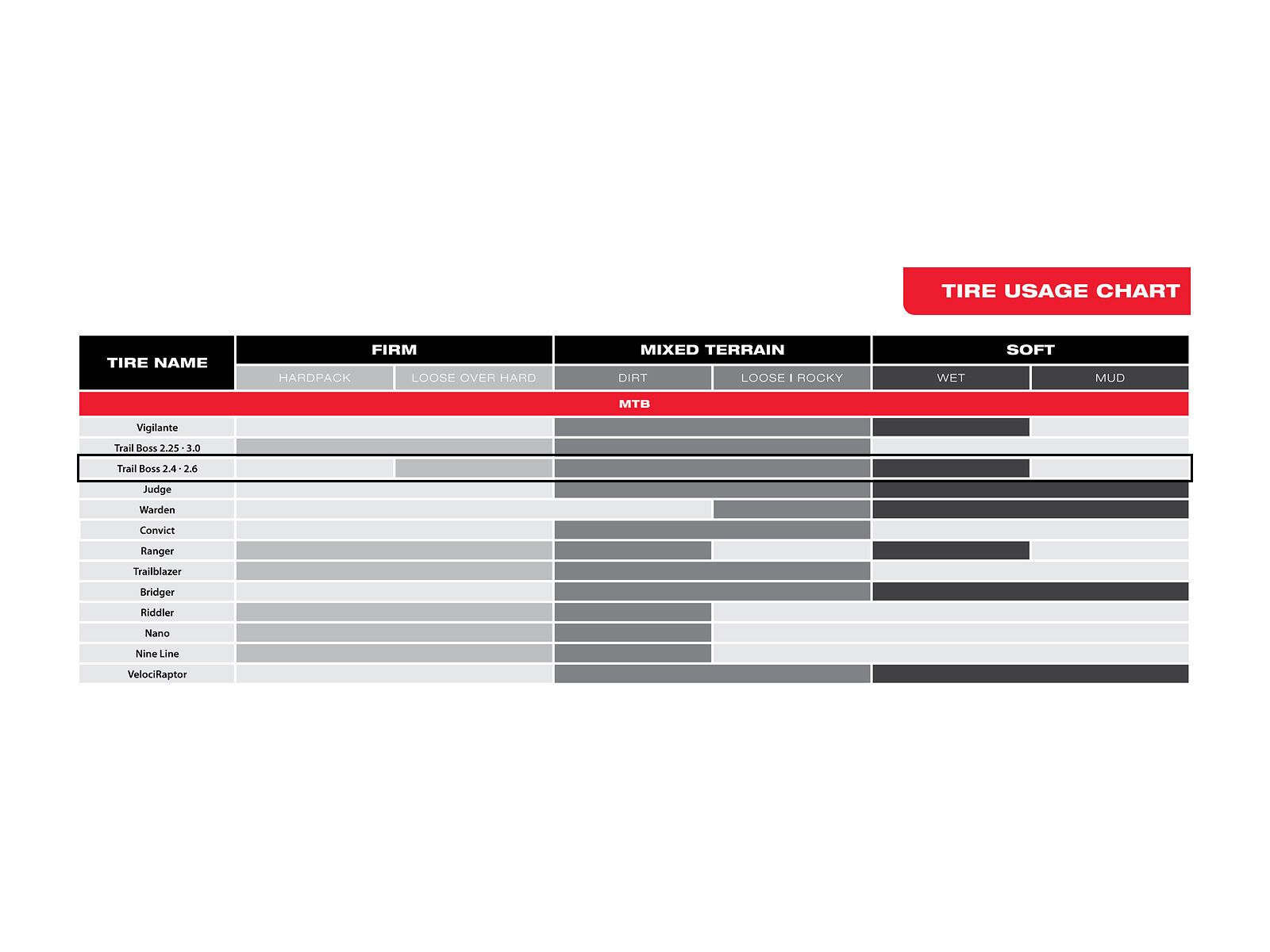 WTB Trail Boss TCS Light/Fast Rolling - 27.5 Zoll, schwarz-tan - Bild 5