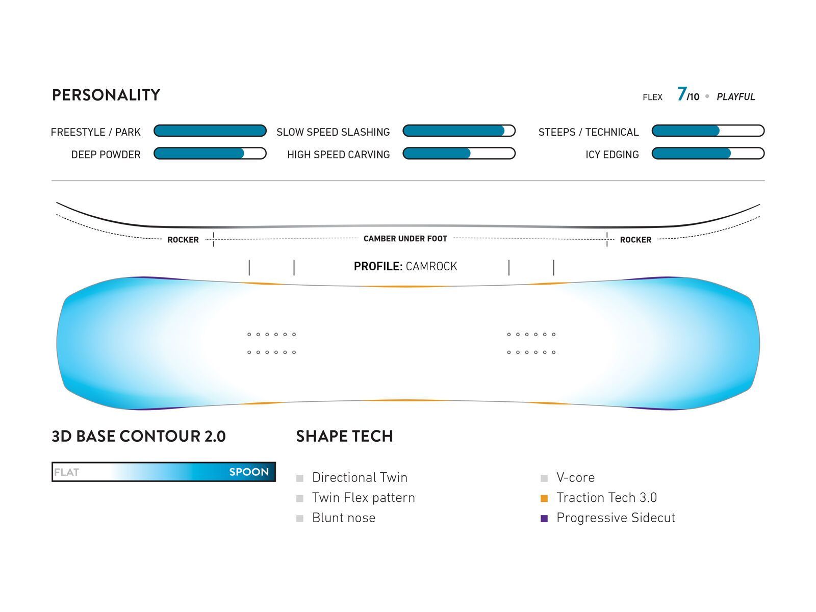 Jones Mountain Twin - Bild 3