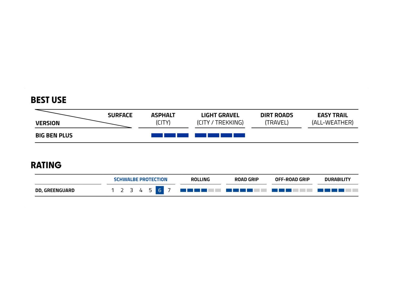 Schwalbe Big Ben Plus Performance Addix DD, GreenGuard - 20 Zoll, black-reflex - Bild 4