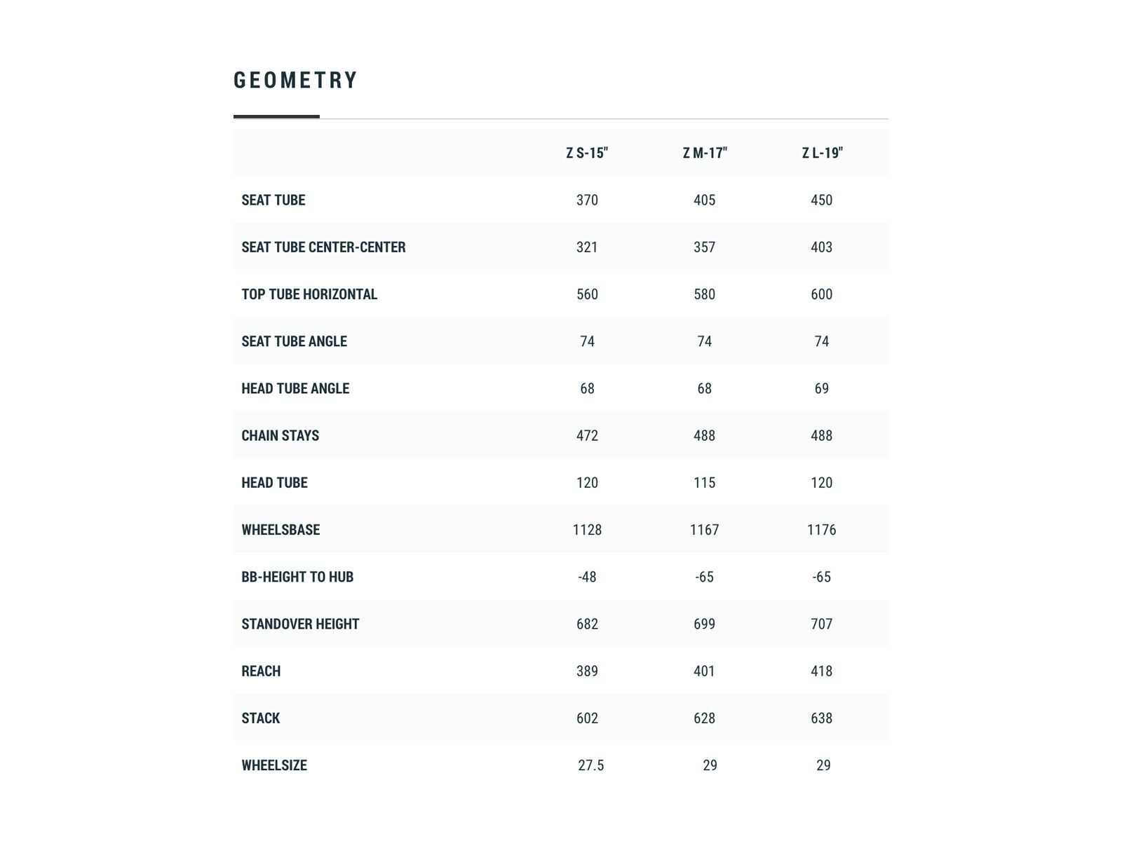 Cube Reaction Hybrid Performance 625 29 Trapeze, desert´n´orange - Bild 6