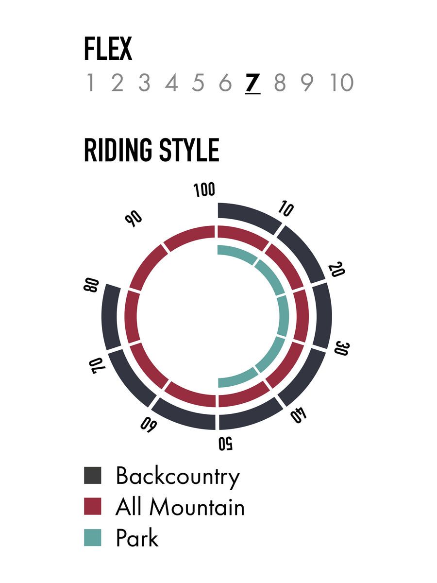 Nitro Quiver Fury - Bild 5