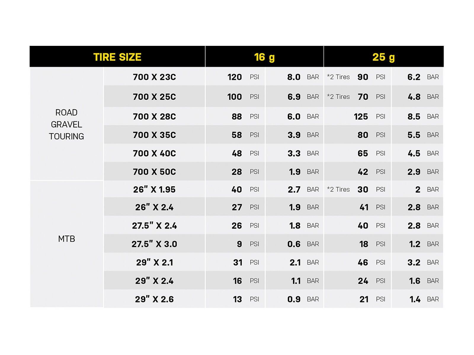 Topeak Nano AirBooster L - Bild 5