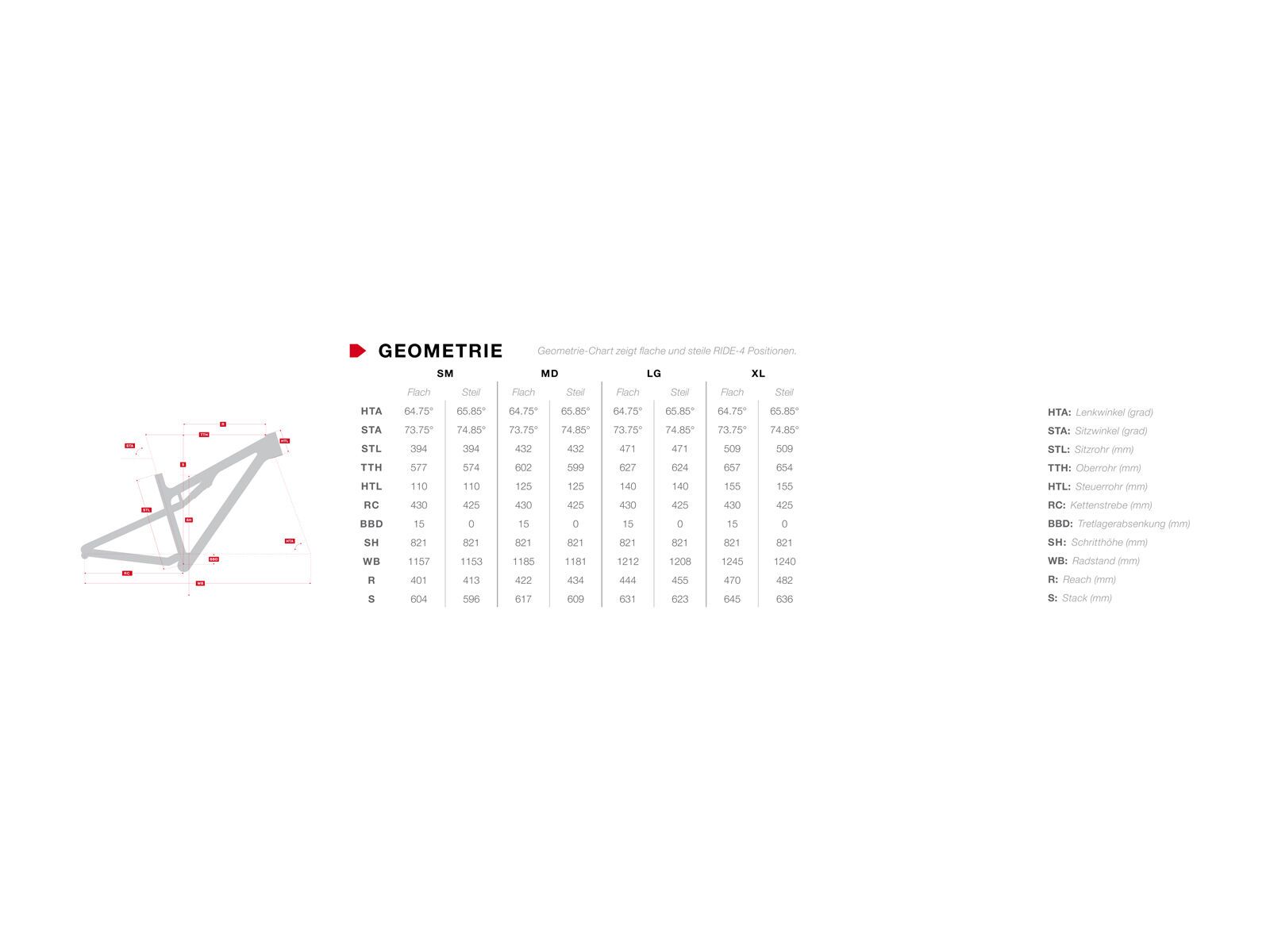 Rocky Mountain Slayer 790 MSL Frame, yellow/blue - Bild 4