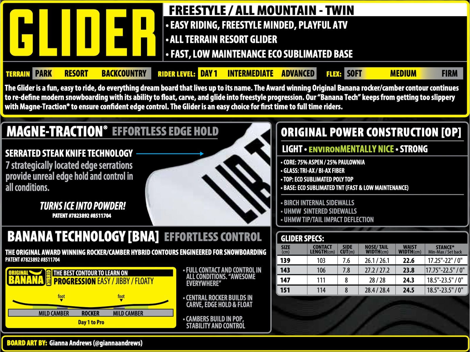 Lib Tech Glider - Bild 2