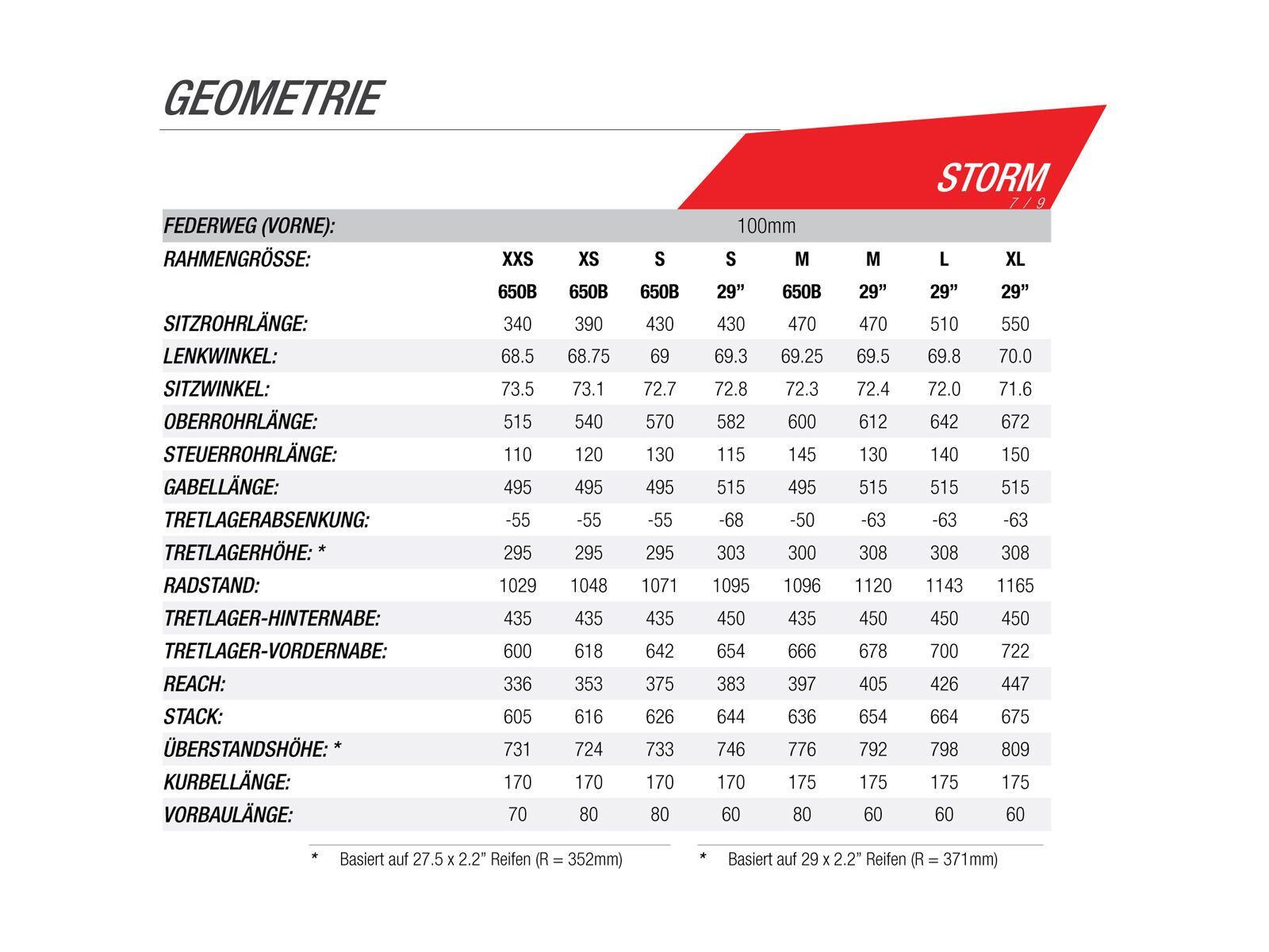 Norco Storm 1 29, red/black - Bild 5