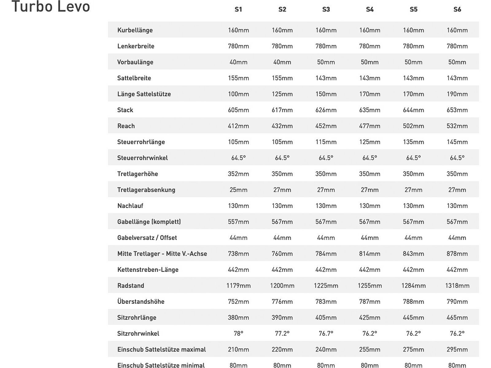 Specialized Turbo Levo Carbon, smoke/black - Bild 11