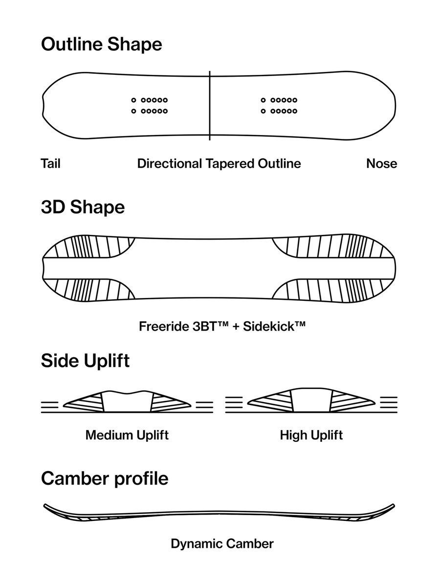 Bataleon The One Wide - Bild 2