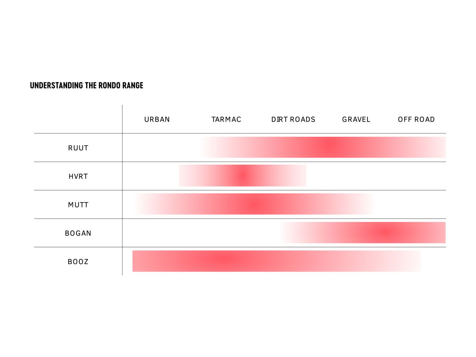 Rondo Ruut AL1 700C, raw/grey - Bild 9