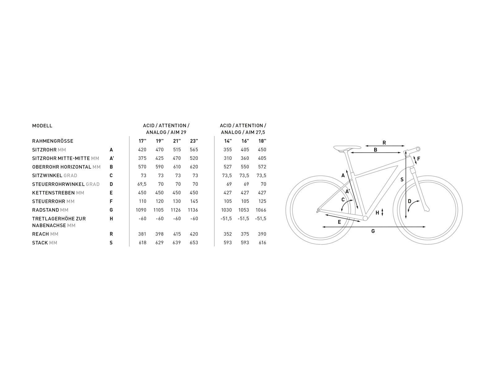 Cube Aim Allroad 27.5, red´n´black - Bild 2