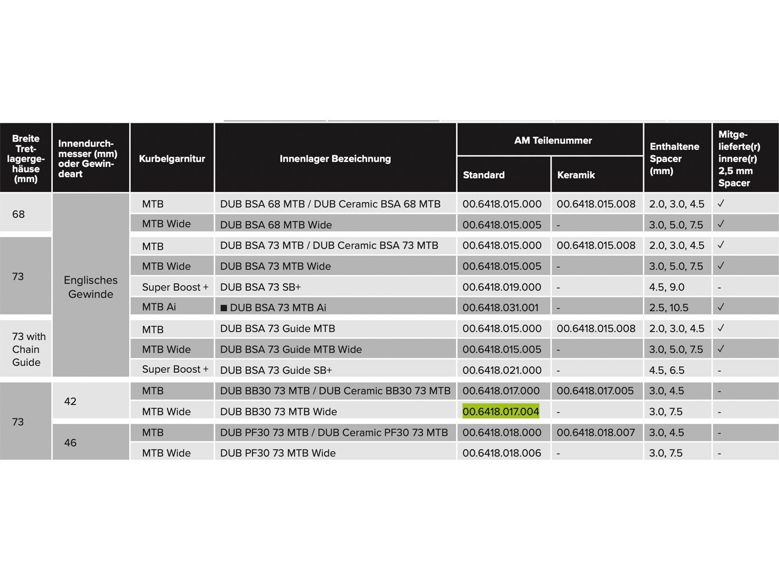 SRAM DUB BB30 Bottom Bracket - 73 mm MTB Wide - Bild 3