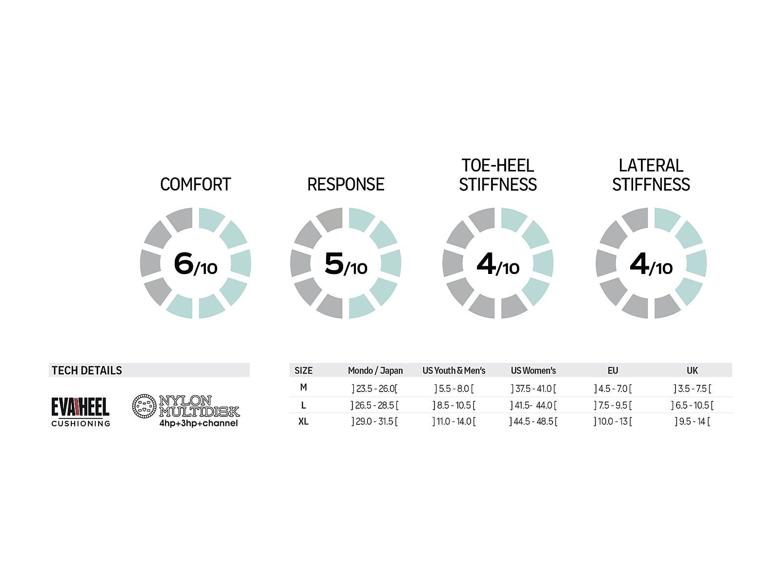 Flow Nexus Fusion, white - Bild 3