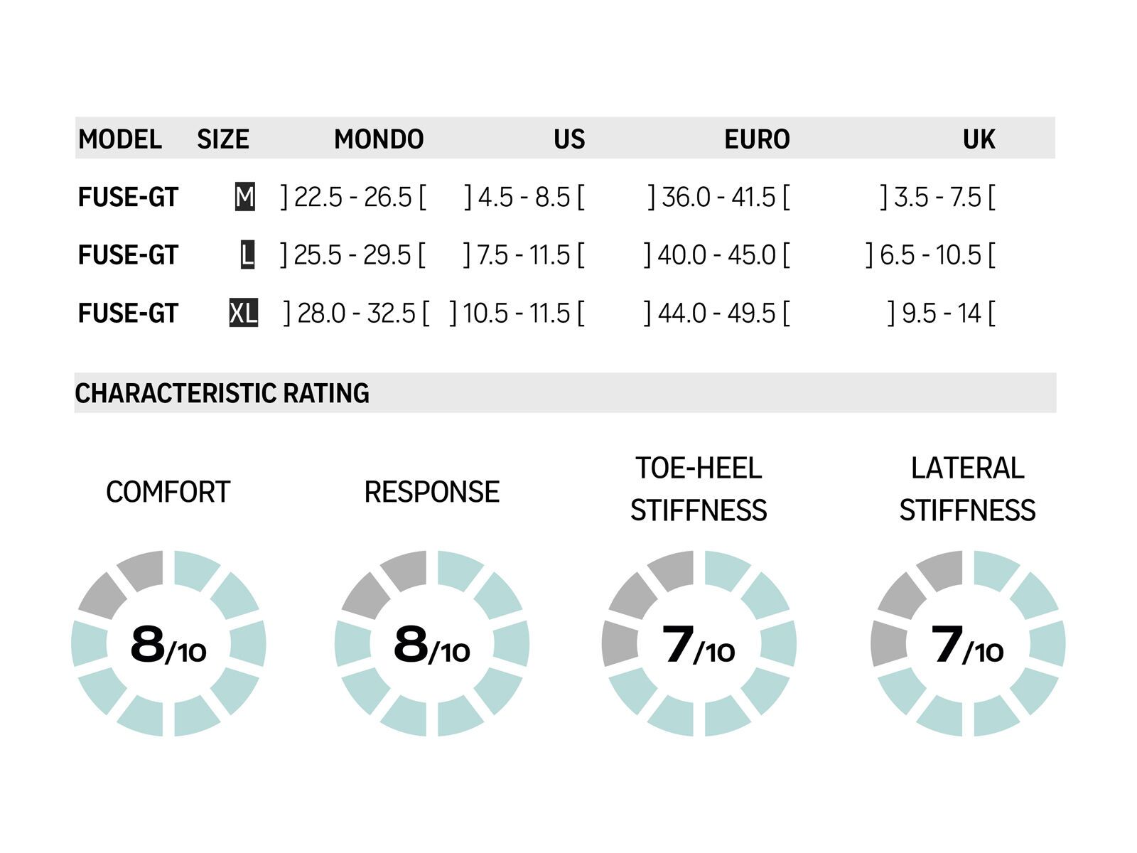 Flow Fuse-GT Hybrid, black - Bild 2