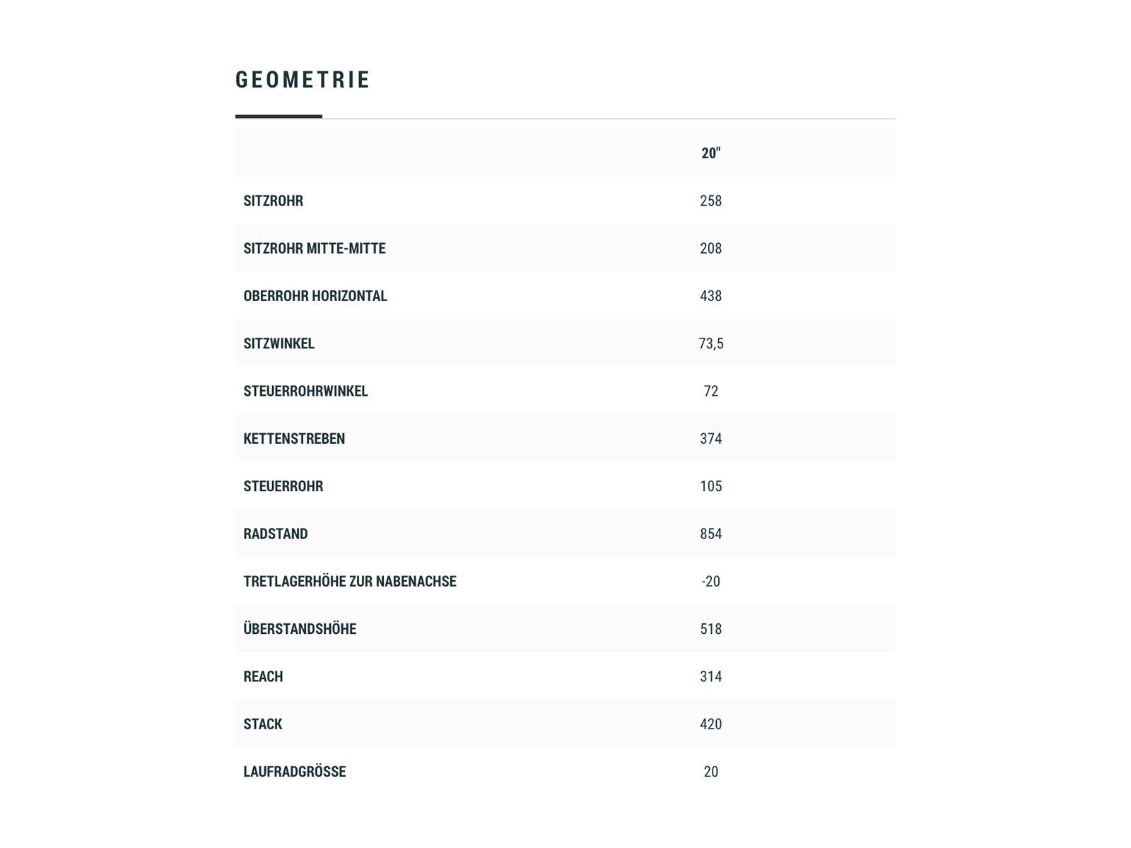 Cube Acid 200, actionteam - Bild 10